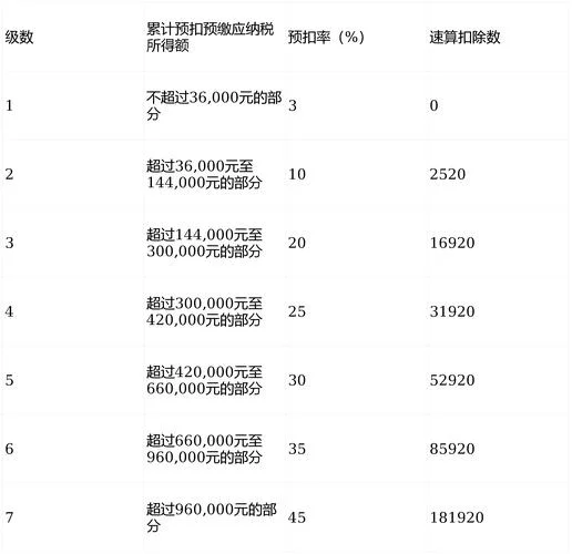 个人所得税公式是什么_2