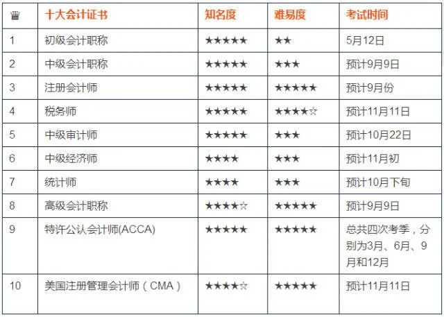 怎么报考会计初级证-怎么报考会计初级证