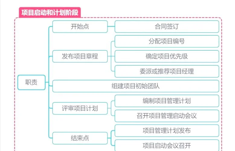 软件项目管理措施_1