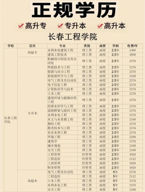 985考的一建一样的专业_2