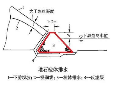 水利二级建造师考试试题_1