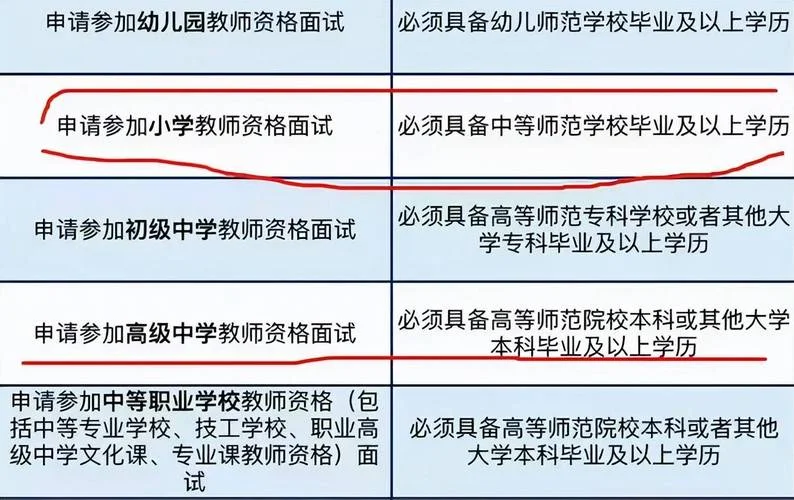 初级教师证报考条件_2