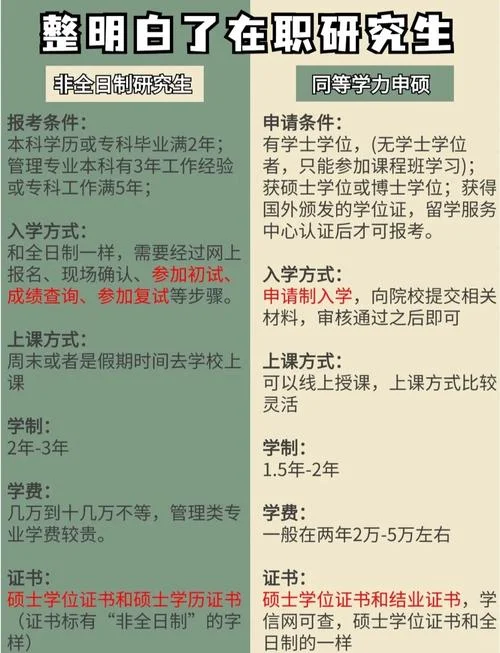 安师大研究生报考条件-安师大研招资格