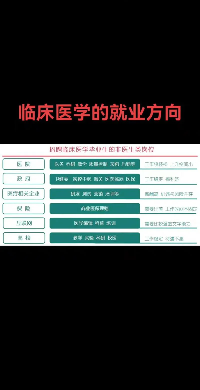 临床医学考研的条件_1