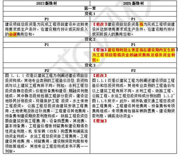 建筑造价师和安装造价师难易程度_2