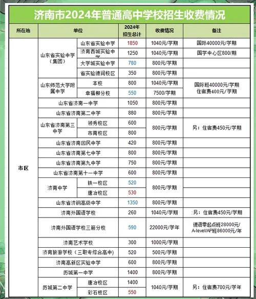 郑州市实验高中学费-郑州实验高中学费