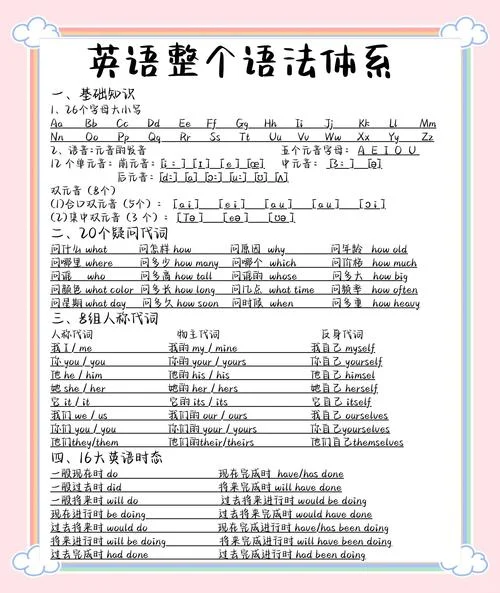 怎么学口语-怎么学口语