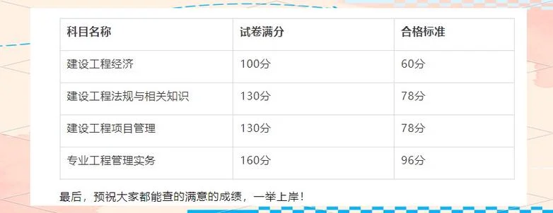 一建各科目满分_1