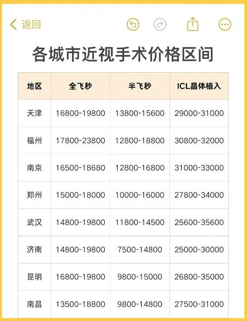 做双眼皮得花多少钱-做双眼产业多少钱