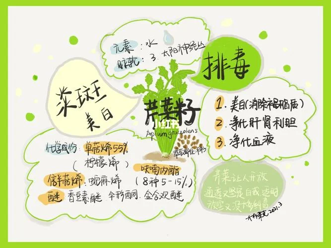 芹菜籽精油祛斑怎么用_1