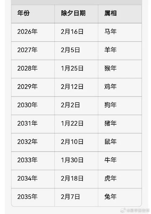 2010年春节几月几号-2010 年春节几月几日