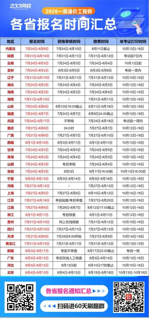 注册一级造价师报考_1