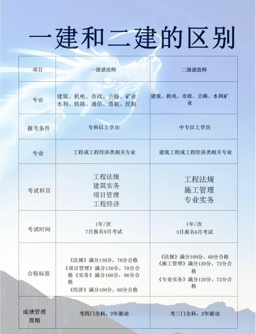 机电一建二建有什么用_2