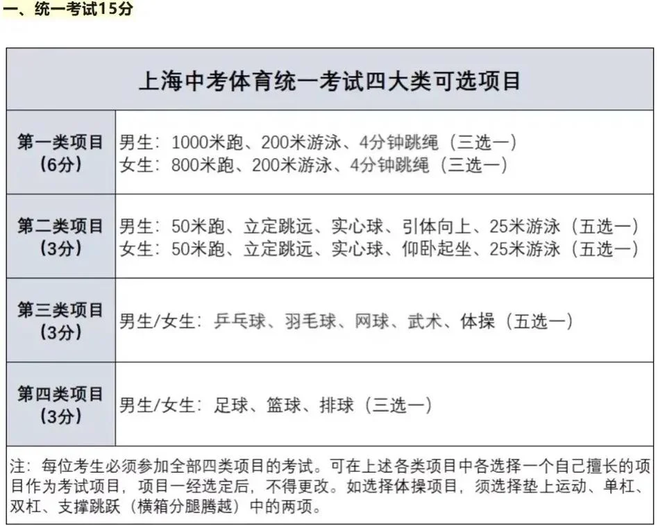 体育中考怎么报名_1