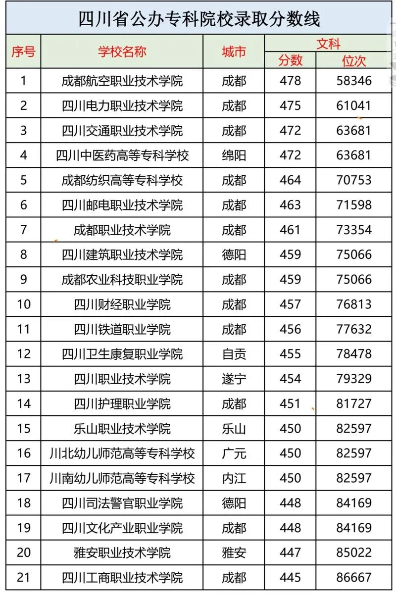 四川专科大学艺术类-四川专科艺术类专业