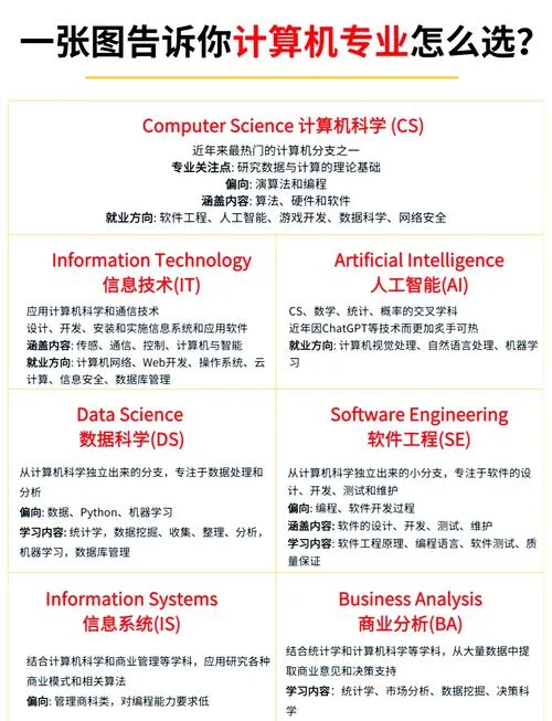 留学如何写为何选择申请专业-留学专业选择理由