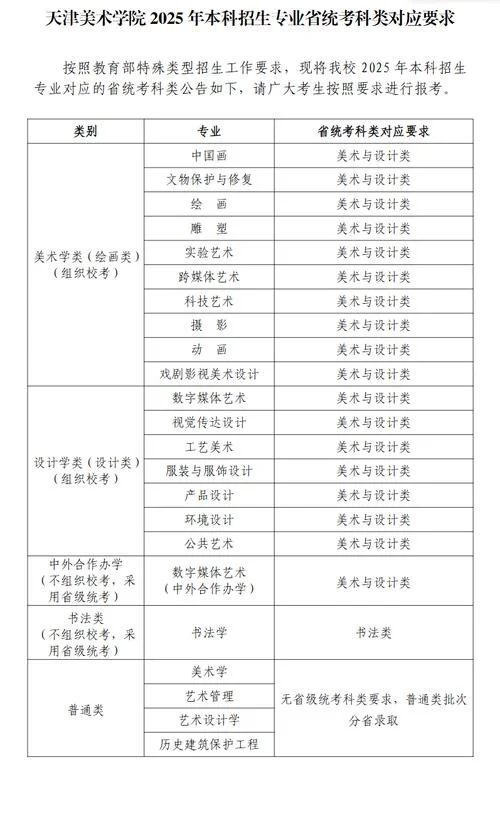 高三艺考有哪些专业_1