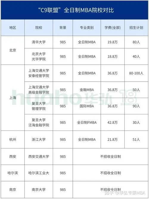 重庆mba院校排名及学费-重庆 MBA 院校学费排名