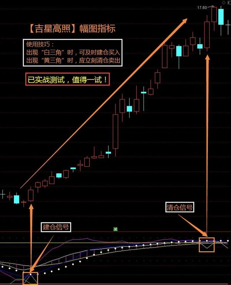 obv指标底背离选股公式-底背离选股公式