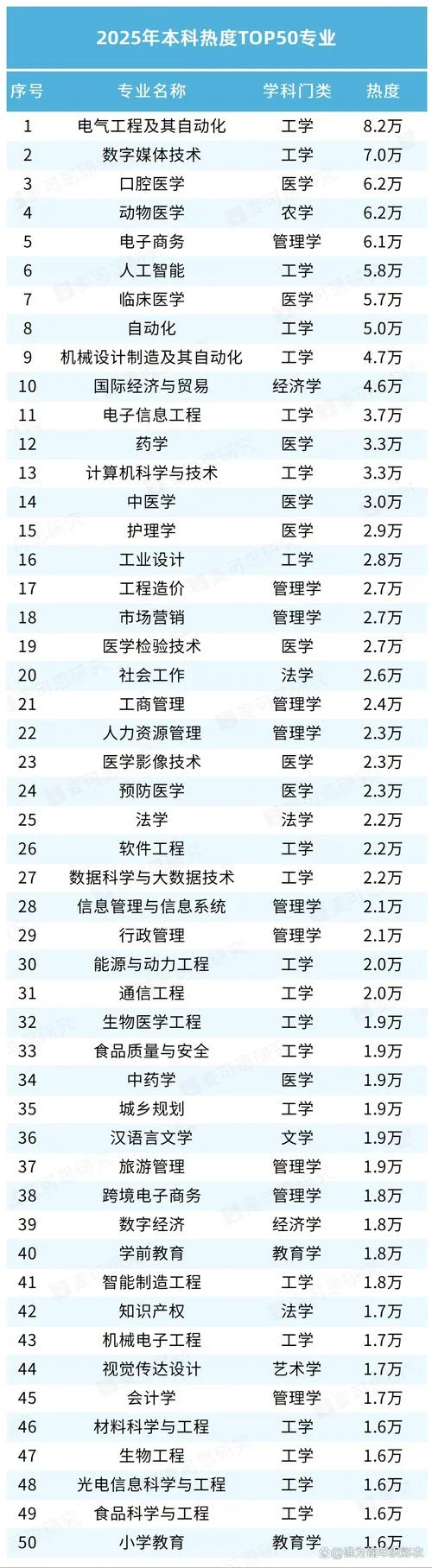 2021高考报考热度_1