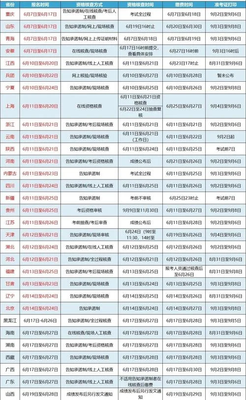 一建报考条件工作年限怎么算_1