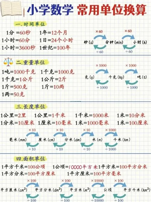 密度公式和单位换算_1