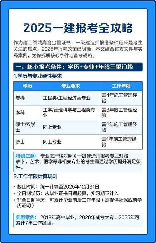 一建本科几年能报考_2