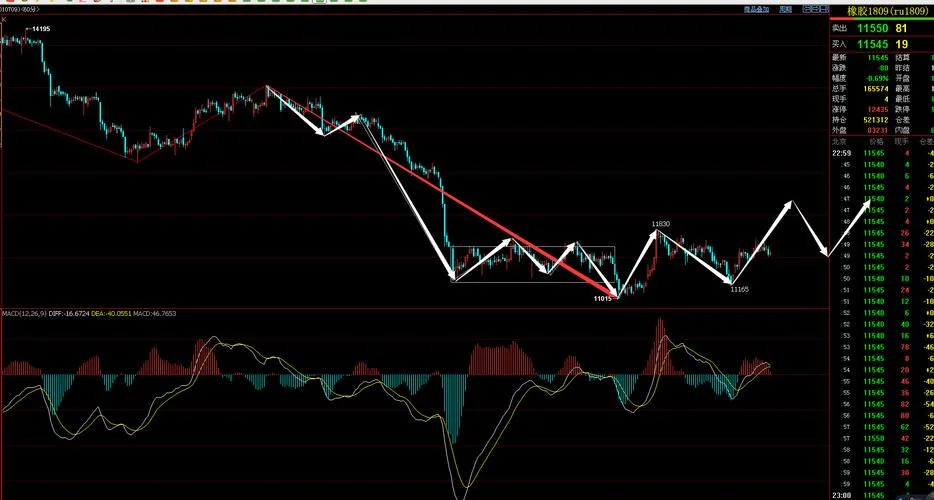 2018期货考试成绩查询-2018 期货考试成绩
