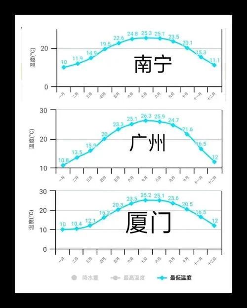 厦门到南宁多少公里-厦门到南宁多少公里