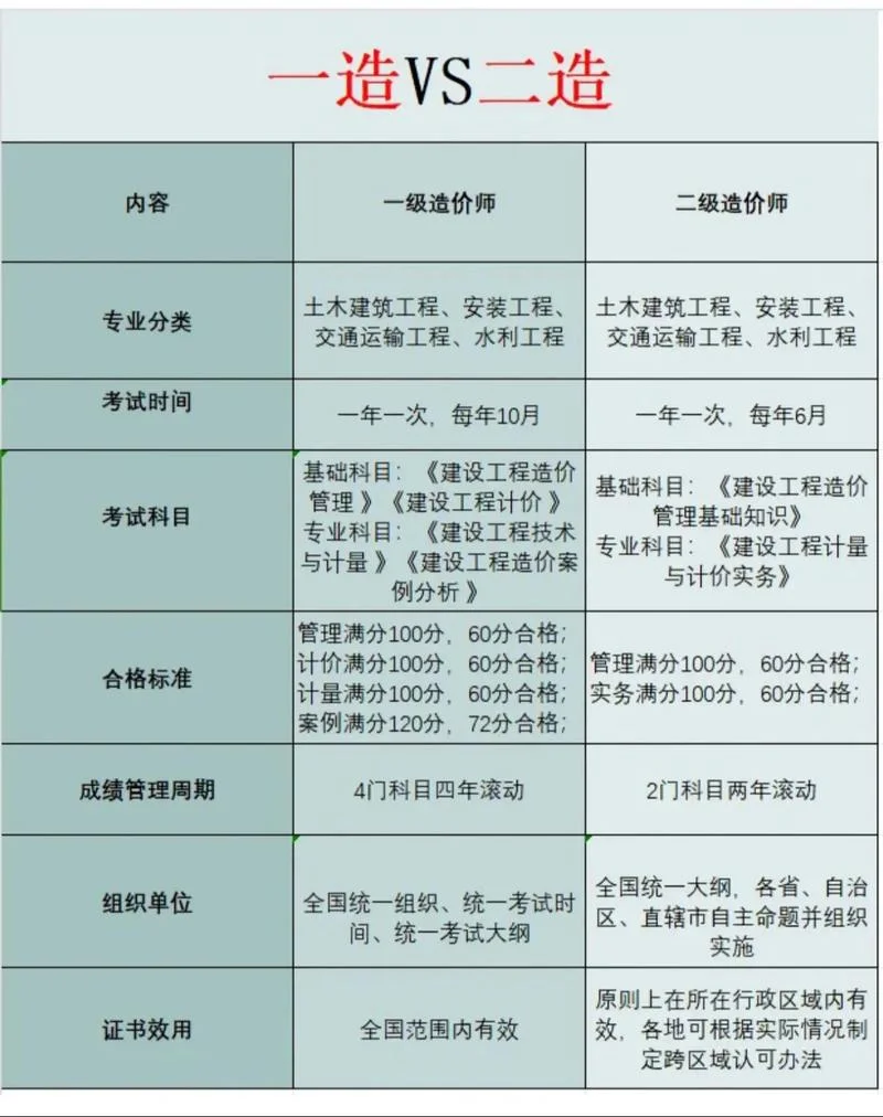 四川省一级造价师报考条件_1