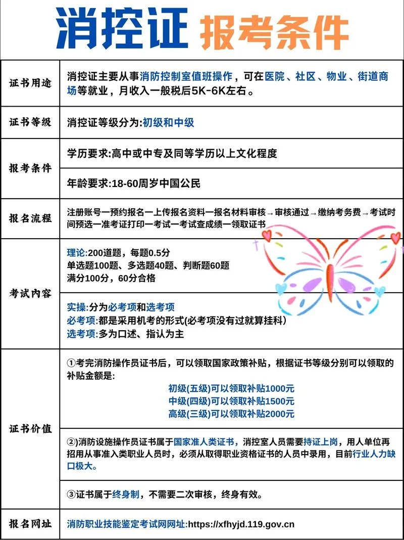 消防代报名条件-消防代报名必备条件
