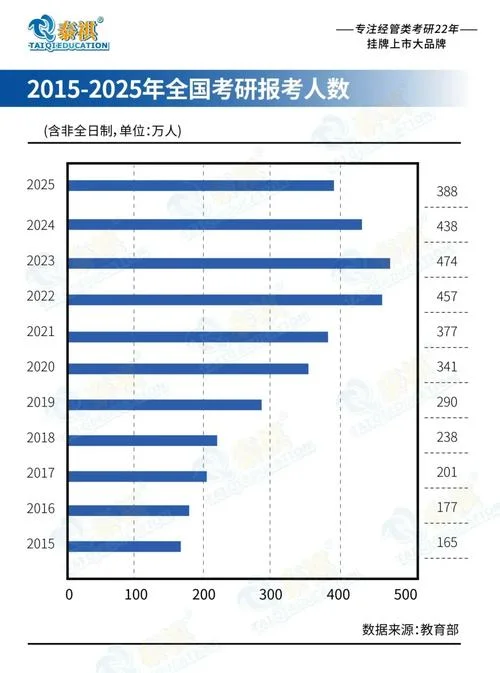 2023年考研报考人数_1