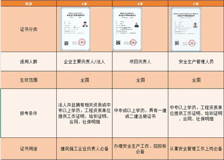 安全员证书去哪里查_2