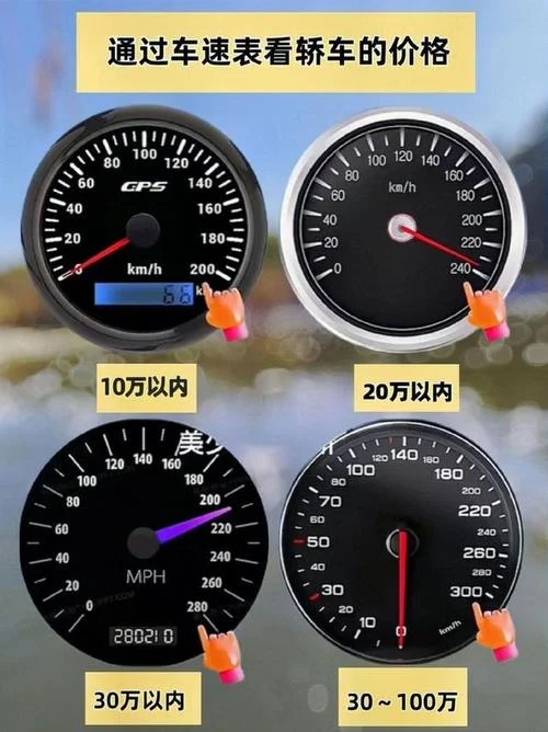 车速计算公式详解_1