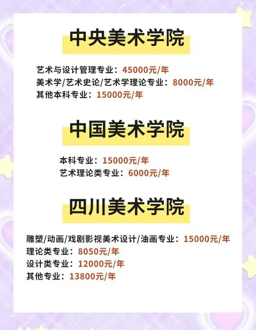艺考培训学校报名费用_1
