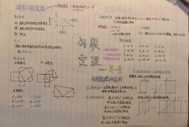 勾股定理商高_1