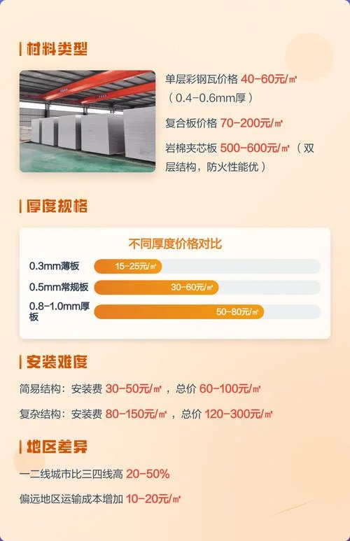 60平米的彩钢房多少钱_1