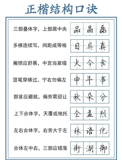 楷书的介绍-楷书简介