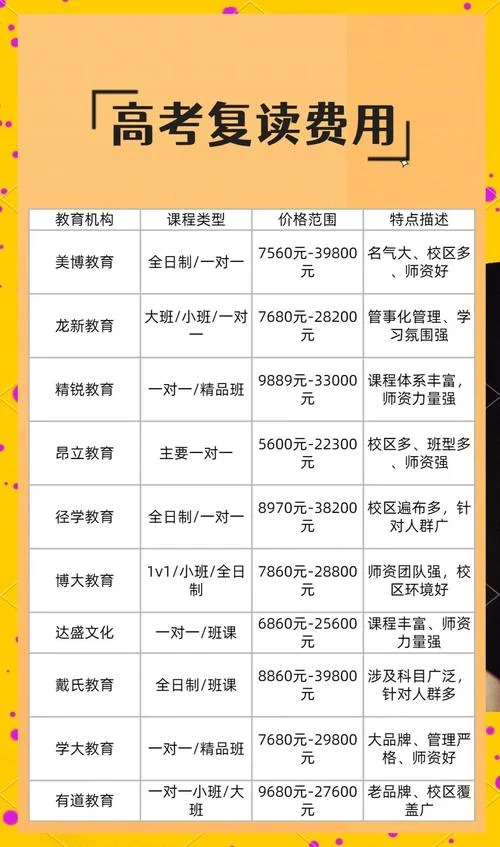 高中艺术生的费用-高中艺术生费用