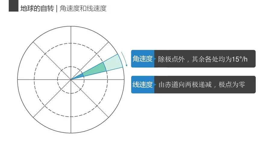 角速度公式_2