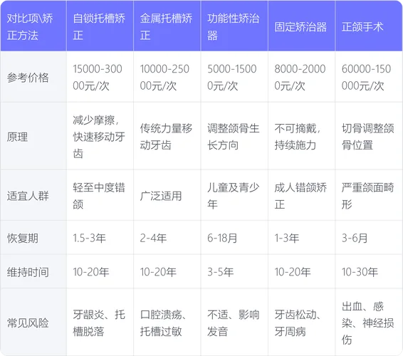 暴牙牙齿矫正多少钱_1
