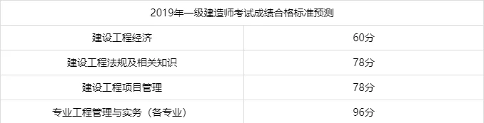 一级建造师市政通过率多少_2