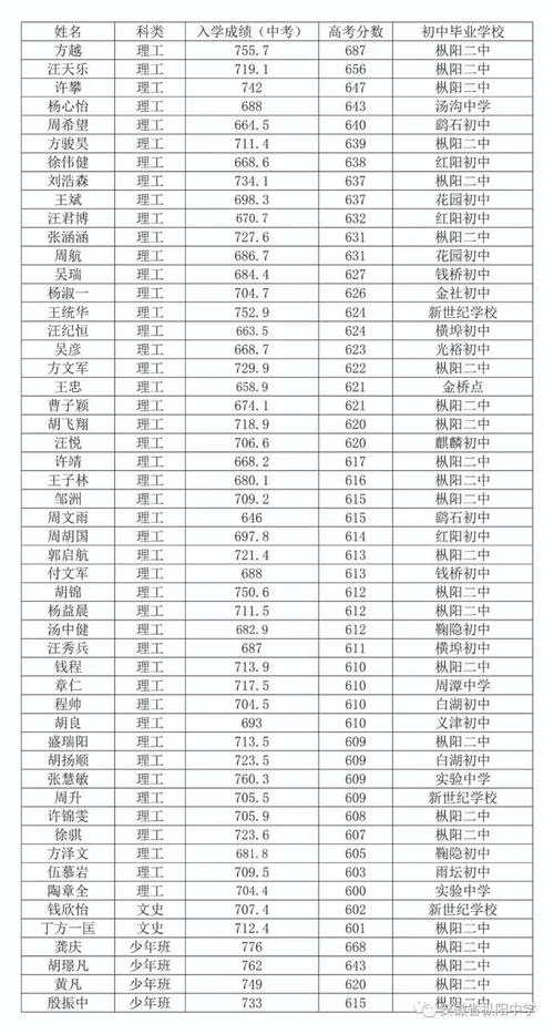 2020外科成绩_1