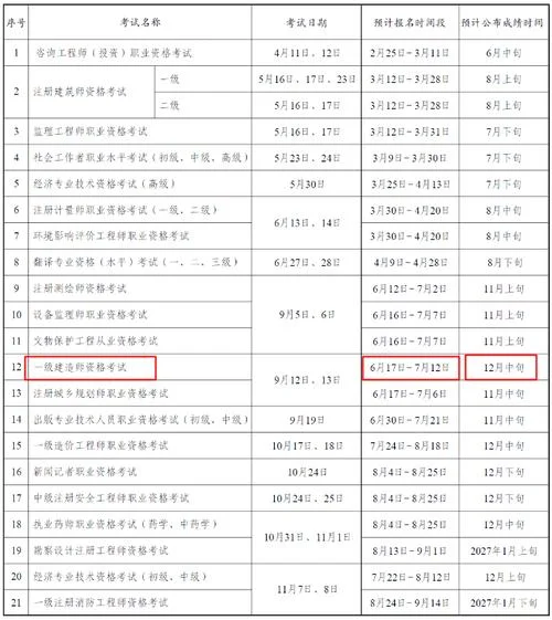 一级建造师报名对照表_2