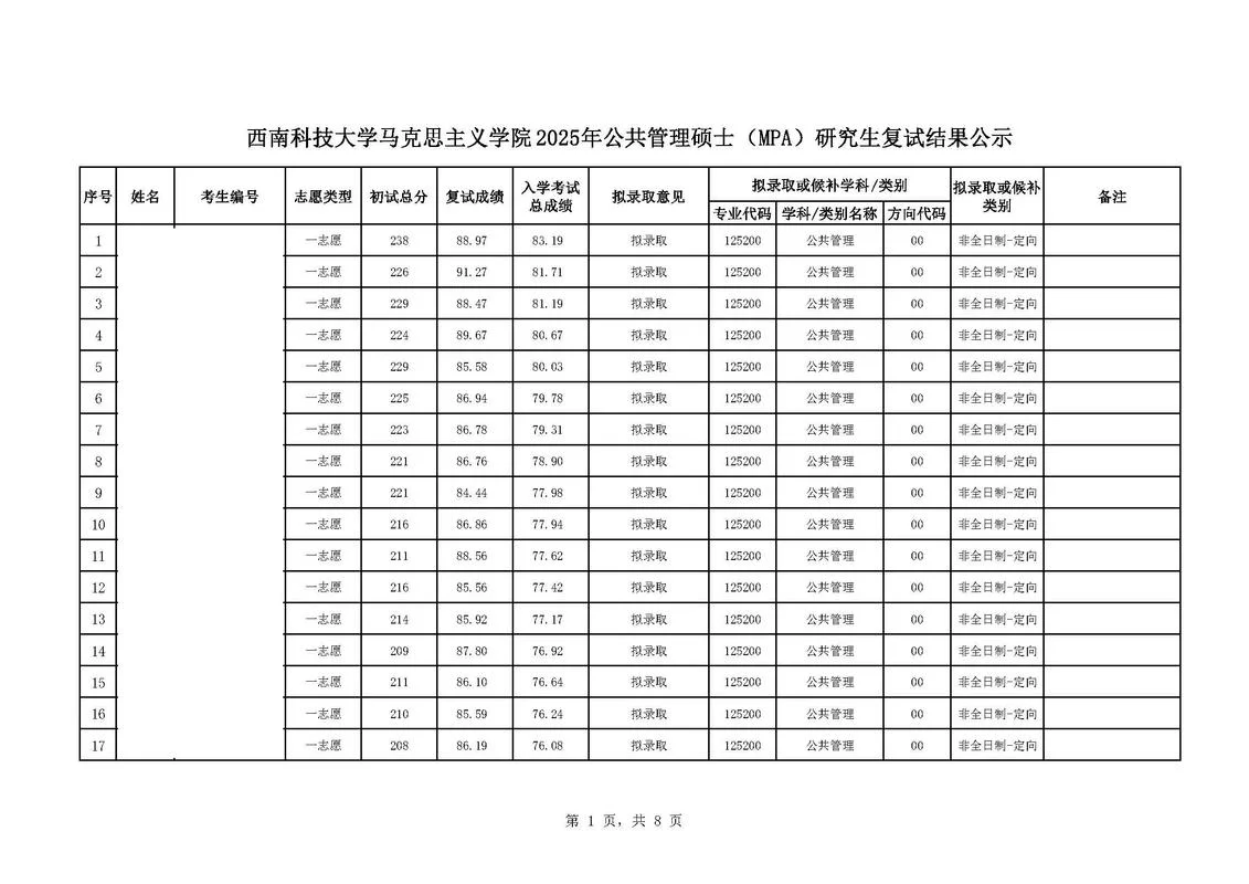 西南科技大学是一本还是二本_2