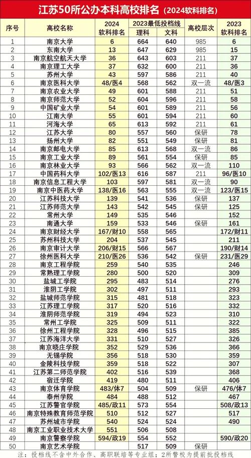 江苏最差的二本大学排名-江苏最烂二本大学