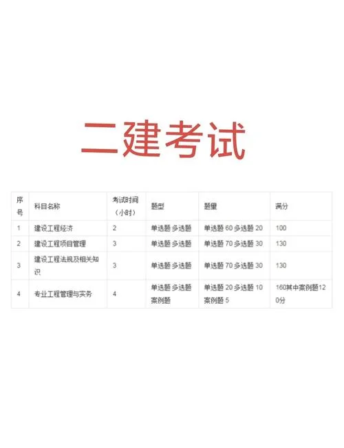 二建考过了没有社保_1