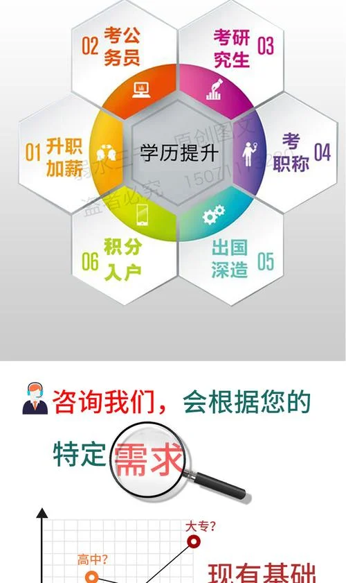 高中文凭如何考大专-