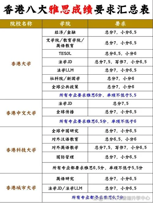 留学只看语言成绩吗-只看语言成绩留学