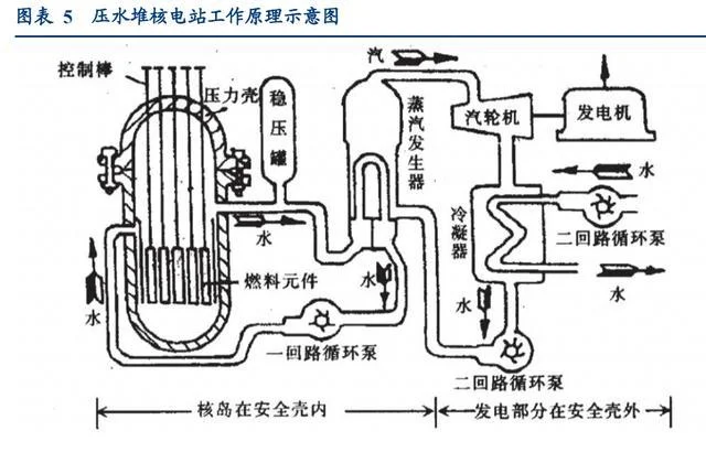 核电站反应堆工作原理_2